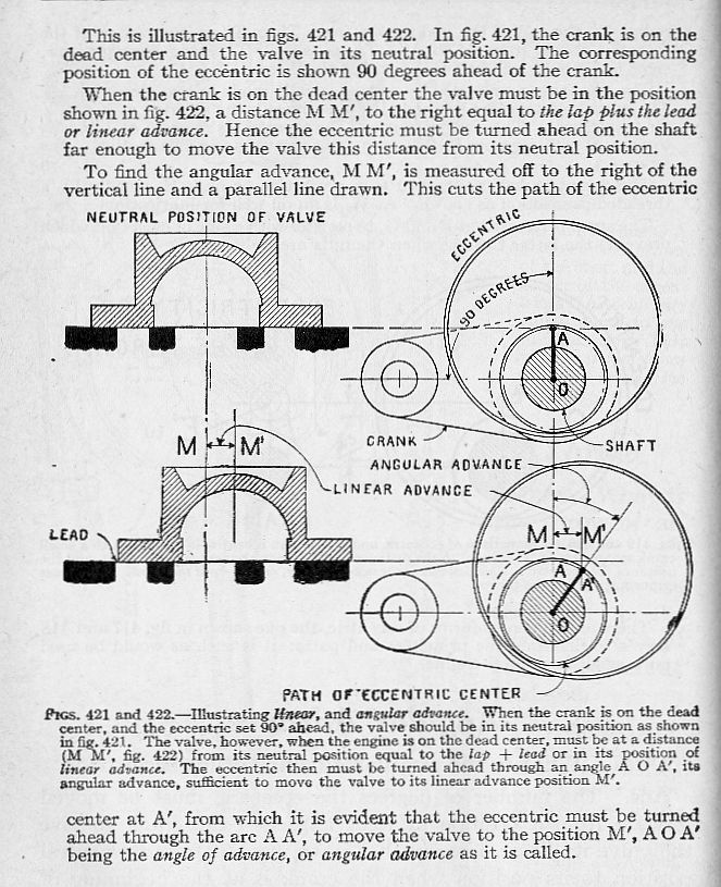 Slide Valve Design